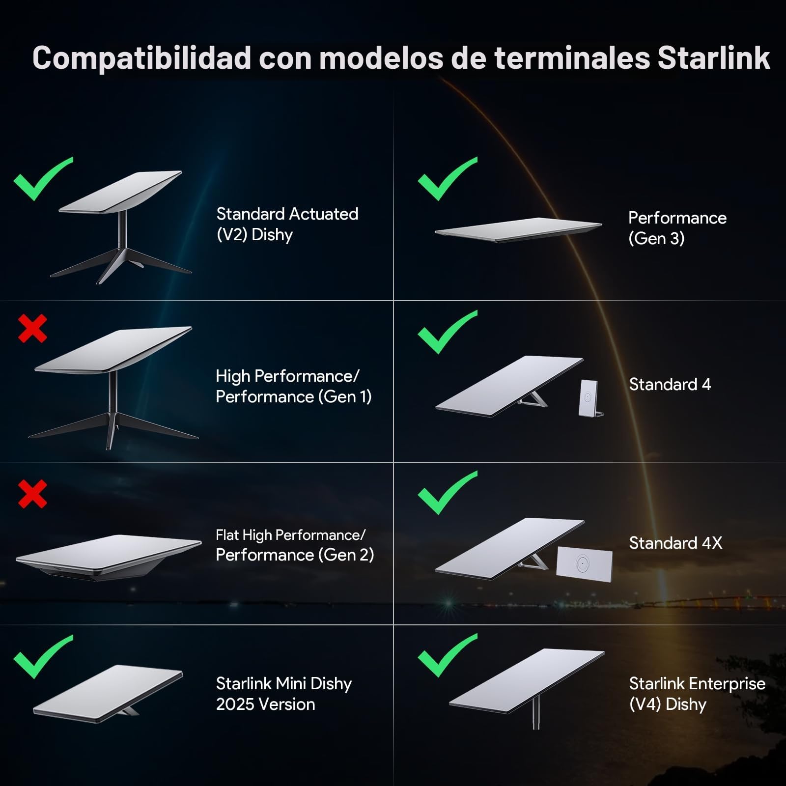 XLTTYWL Starlink 3 Mount, 360° Ajustable V3 Soporte de Pared, Kit de Montaje de Poste Gen 3 con Adaptador de Tubo para Gen3/Mini RV Mount
