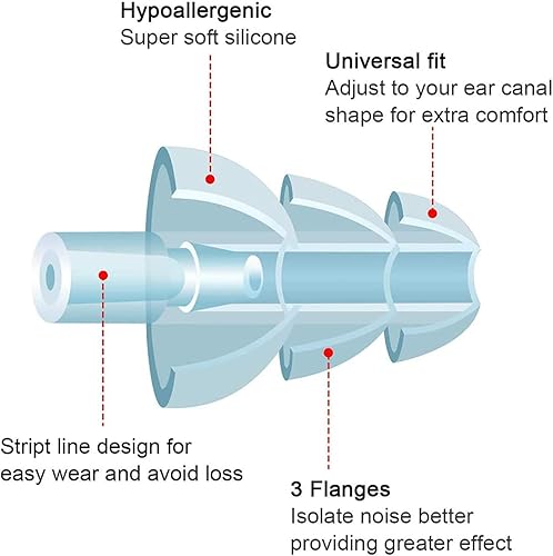 Miniatura 3 de Tapones de silicona para los oídos para dormir, 12 pares de tapones reutilizables para los oídos con reducción de ruido, tapones suaves e