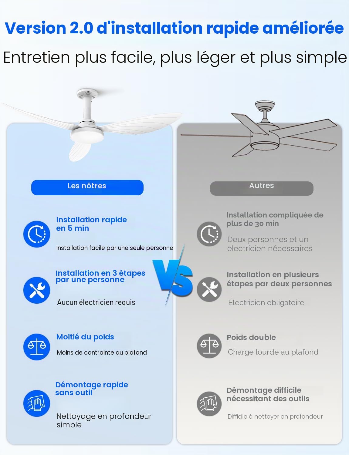 Hisummer Ventilateur Plafond avec Lumiere 106cm E27 Silencieux Réversible Télécommande