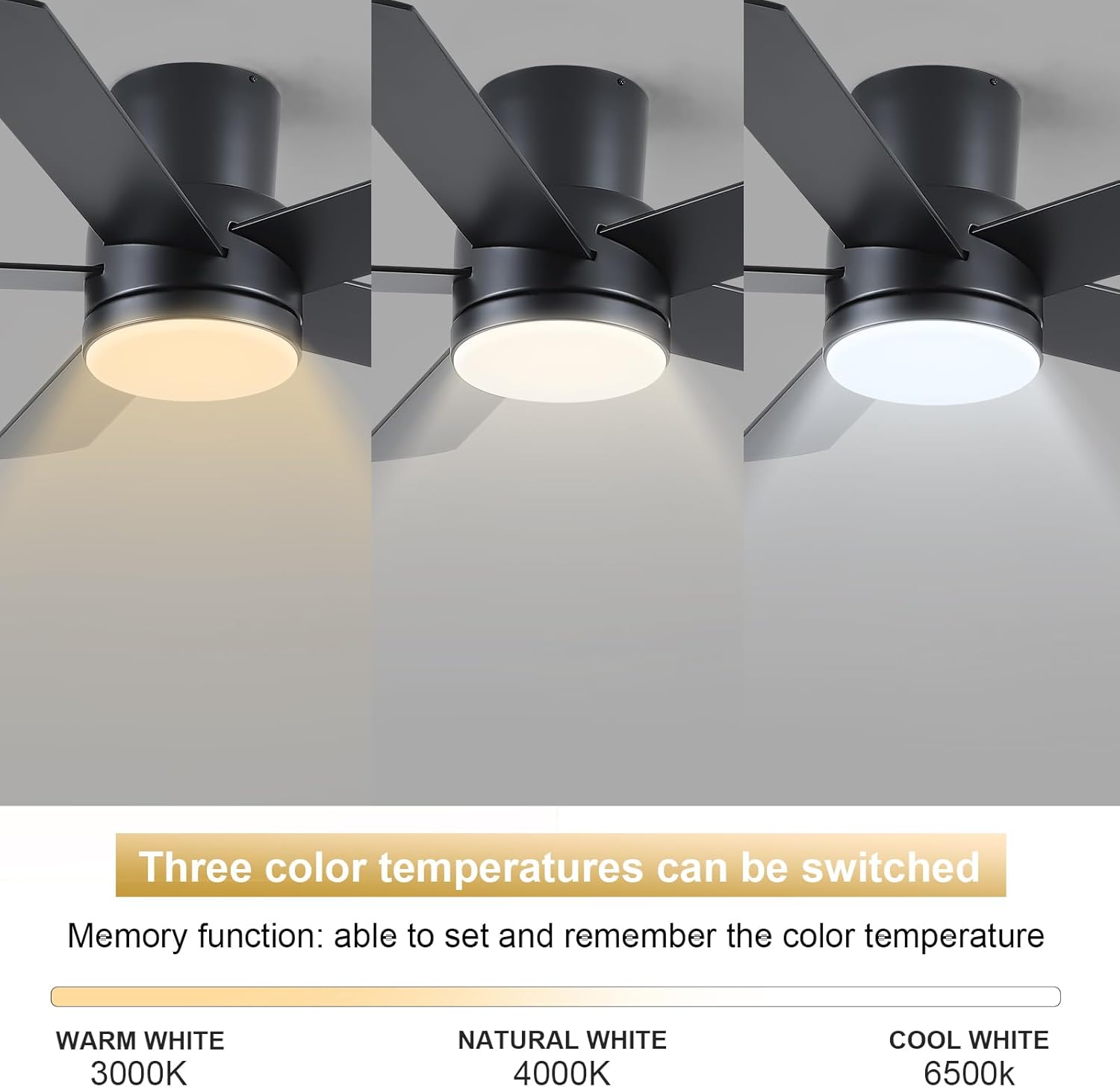 Fan speed settings with illustrations for low, medium, and high wind