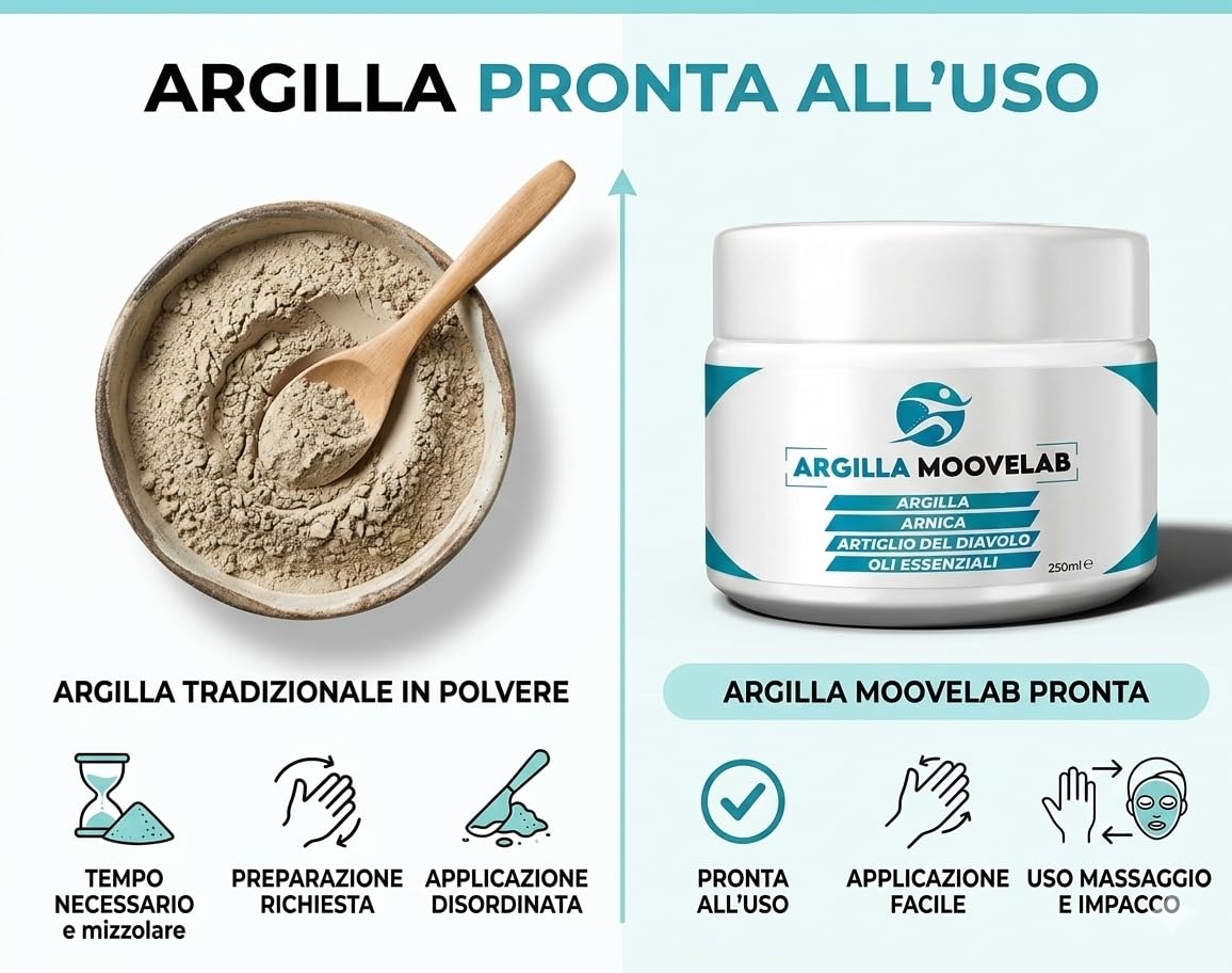 ARGILLA MOOVELAB Argilla Antinfiammatoria con Arnica, Artiglio del Diavolo e Oli Essenziali, Impacco per muscoli e articolazioni, Ideale per massaggio sportivo e recupero muscolare, 250 ml