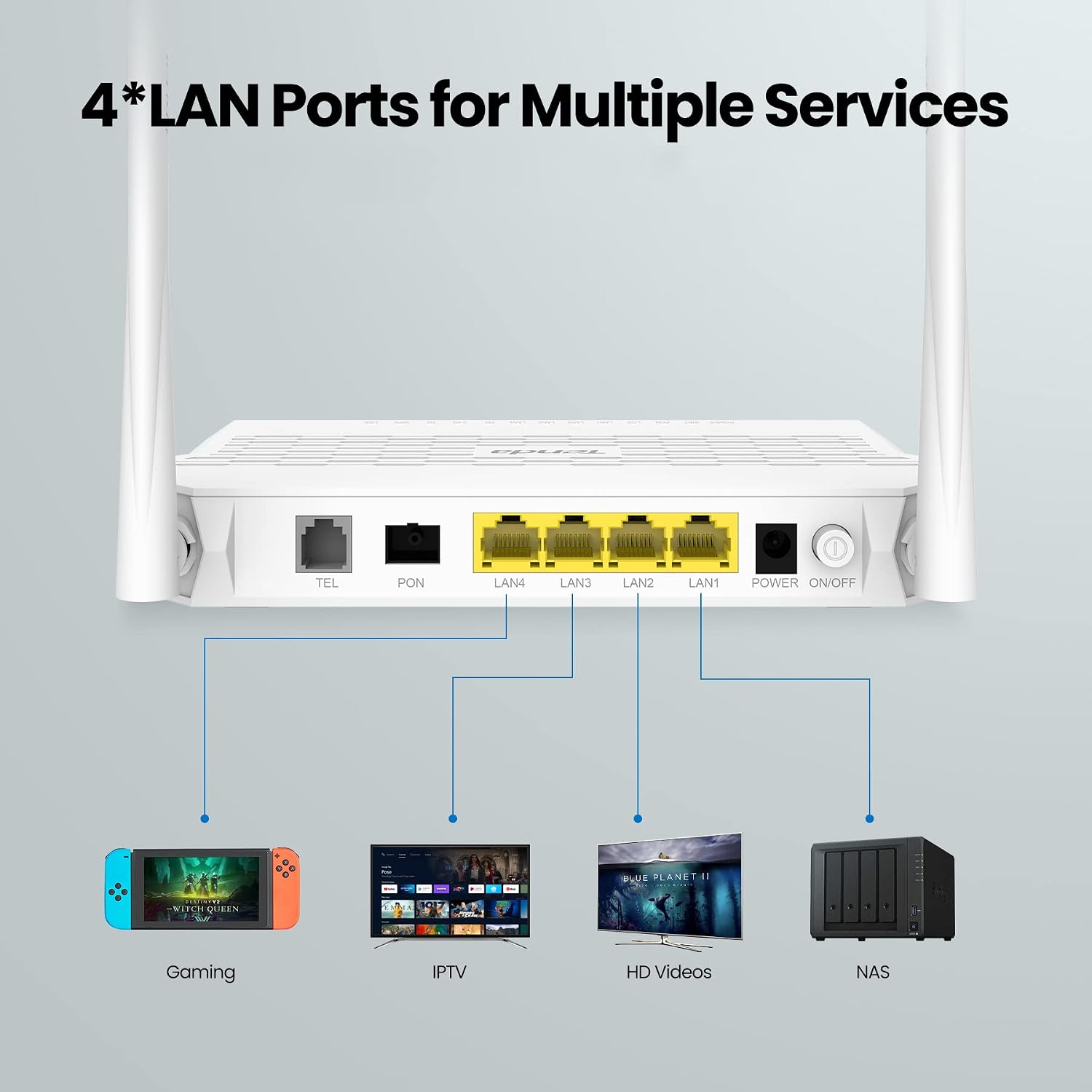 Rear view of Tenda HG9 router showing ports for TEL, PON, LAN, Power, and On/Off button