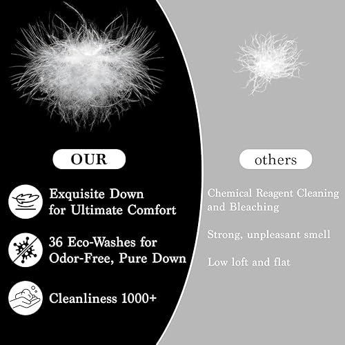 Miniatura 6 de Shilucheng Juego de 2 almohadas de plumón de ganso de tamaño estándar, 750+ poder de relleno, almohada de plumas de cama de lujo calidad hotelera