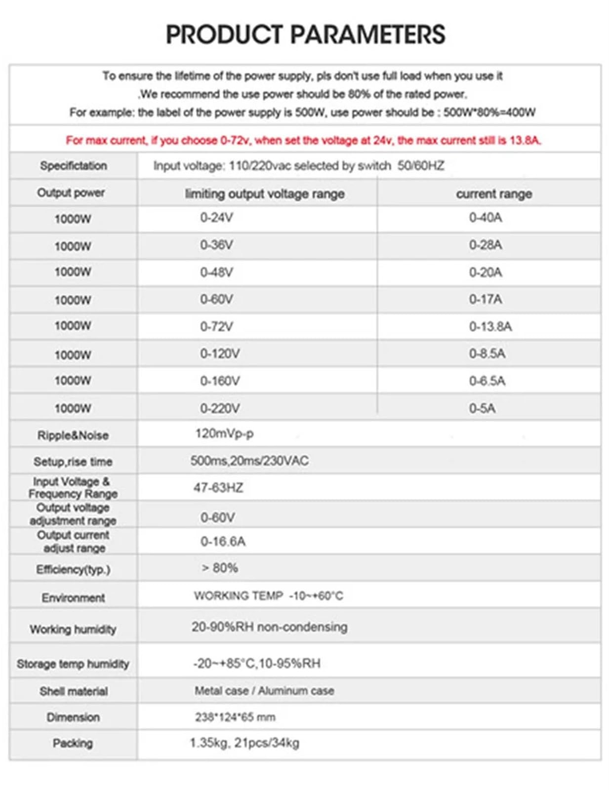 Stały zasilacz AC na DC, 1000 W, 0-400 V, 0-2,5 A, transformator LED, zasilacz impulsowy, regulowane napięcie i prąd. (110 V)