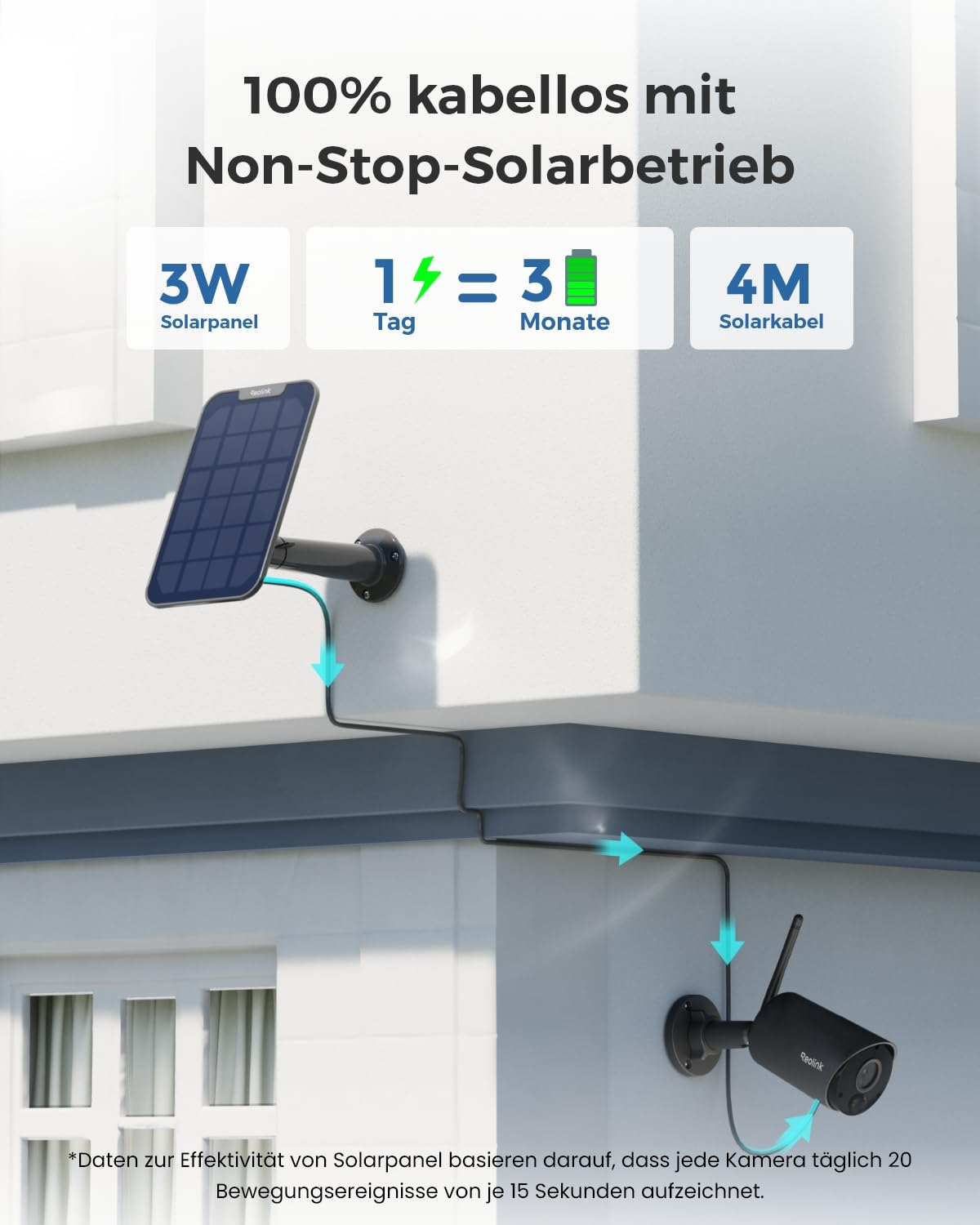 Reolink 5MP Überwachungskamera Aussen Akku, Kabellose Solar WLAN Kamera Outdoor mit PIR- & KI-Erkennung, 2,4GHz Wi-Fi,Das All-in-One-Sicherheitszentrum mit lokalem Speicher, Home Hub Mini+Argus Eco 3K