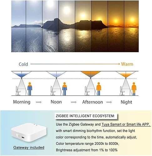 Miniatura 3 de Lámpara de techo inteligente con luz de cielo azul, luz de cielo claro, lámpara de luz solar, tragaluz de luz natural, ecosistema inteligente