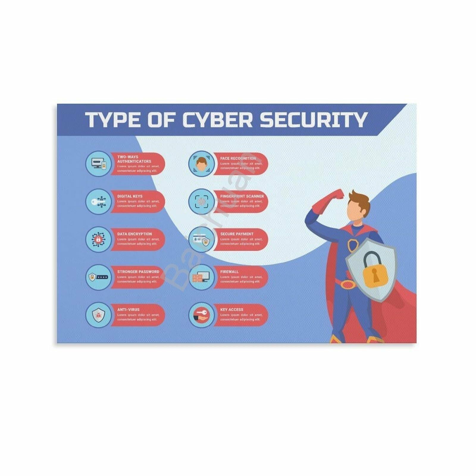 NWPNLXEA Cybersecurity Cheat Sheet Essential Guide Wall-Art Print for IT Office Tech Room Server Room Unframed,16x24inch(40x60cm)