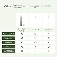 Vista 9 de After Bug Bite Roll On Alivio de la picazón causado por mosquitos, pulgas, hormigas de fuego y otras picaduras de insectos, sin perfume y seguro