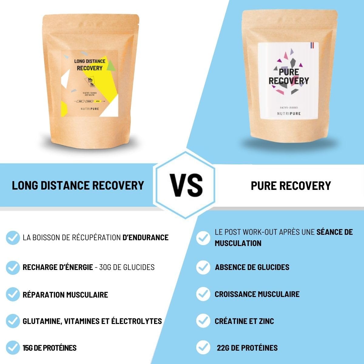 Nutripure | Boisson de récupération Long Distance – Endurance & Ultra | Protéines, Glucides, Collagène, Glutamine | Récupération Musculaire & Énergétique | Post-effort Trail, Vélo, Triathlon | 15 dose