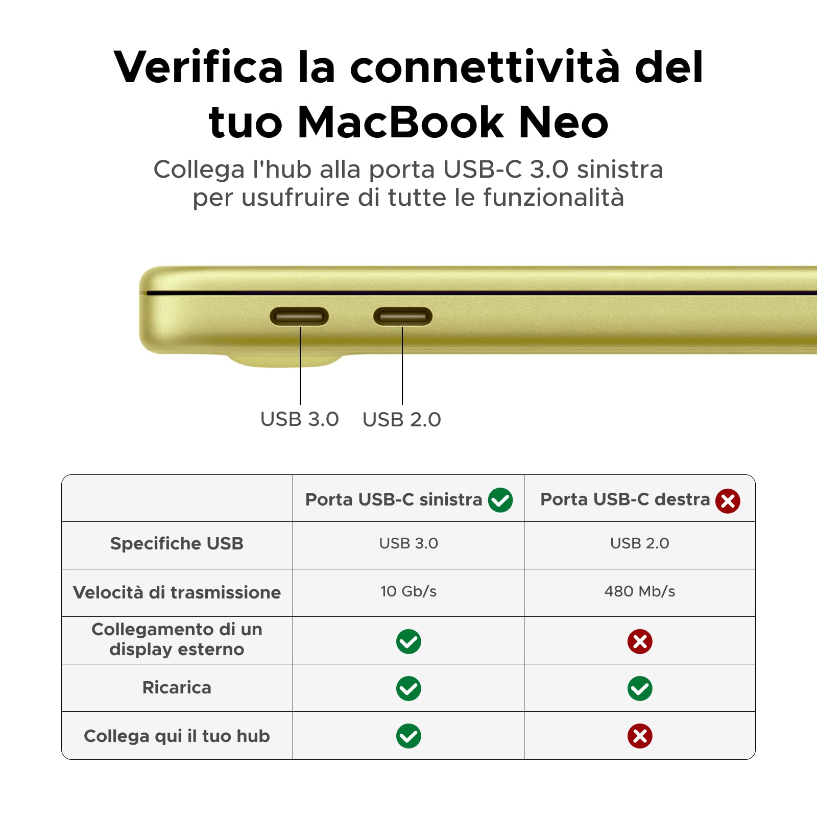 UGREEN Revodok 1061 Hub USB C Ethernet Gigabit HDMI 4K PD 100W Carica Adattatore USB C RJ45 Docking Station Compatibile con MacBook Neo iPad Pro Air iPhone 17 Pro Max Galaxy S26 Tab S11 Ultra