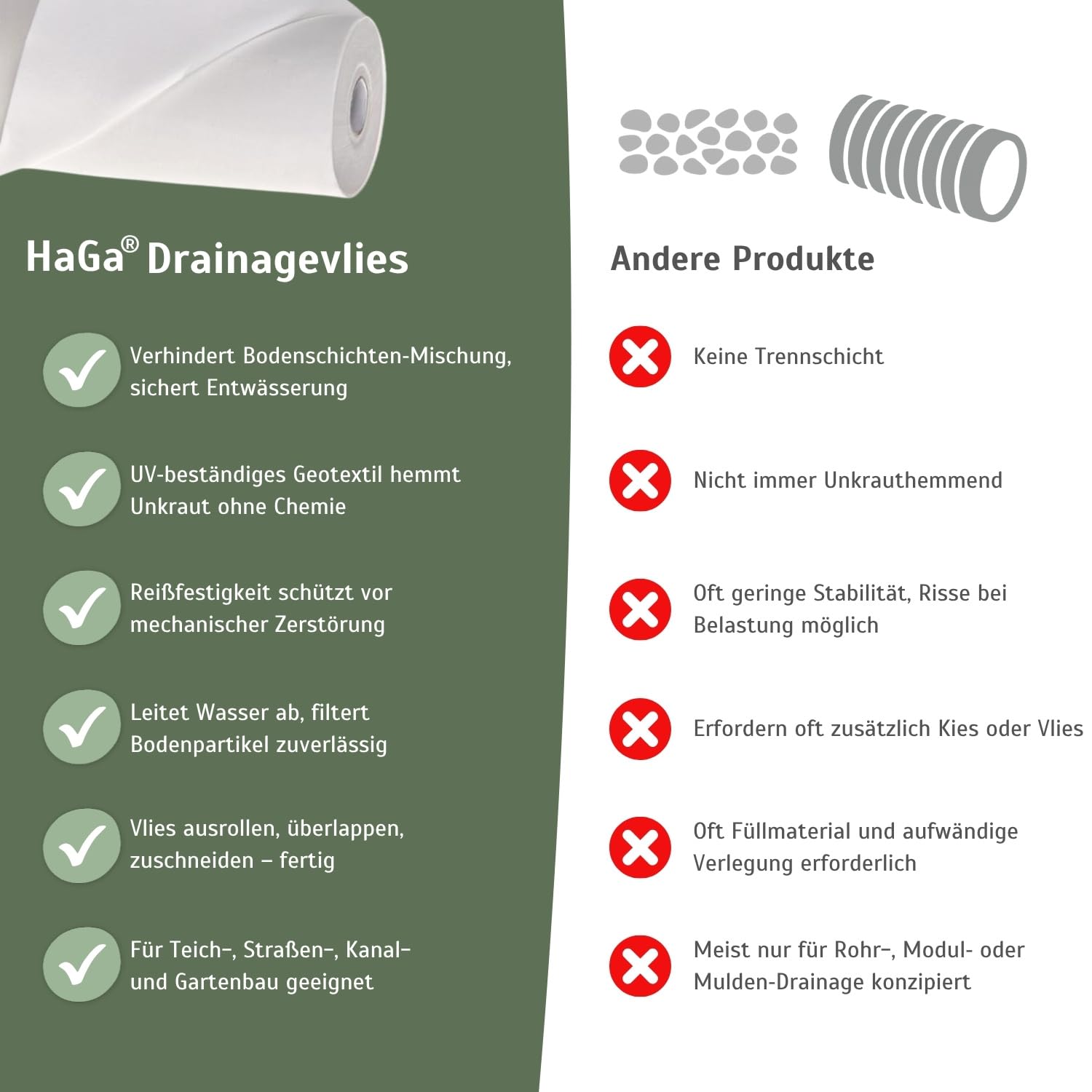 HaGa Drainagevlies 100g/m² in 1m x 50m als Drainage, Sandkastenvlies, Geovlies, Trennvlies für Gartenarbeit und unter Pflastersteinen
