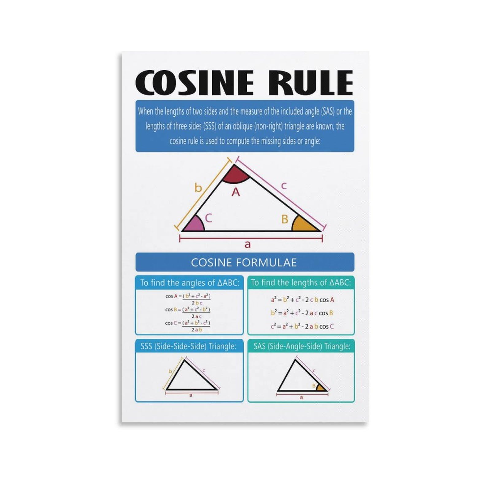 Wdpngf Cosine Rule Poster Math Posters Classroom Posters Educational Posters Wall Art Paintings Canvas Wall Decor Home Decor Living Room Decor Aesthetic Prints 12x18inch(30x45cm) Unframe-style