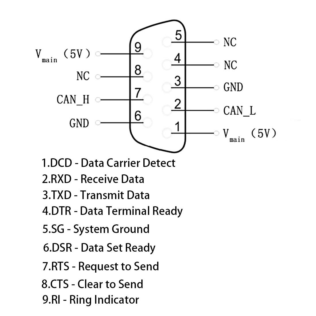DB9 to RJ45 Adapter - Serial to Ethernet Converter -5 DB9 to RJ45 Adapter - Serial to Ethernet Converter -5