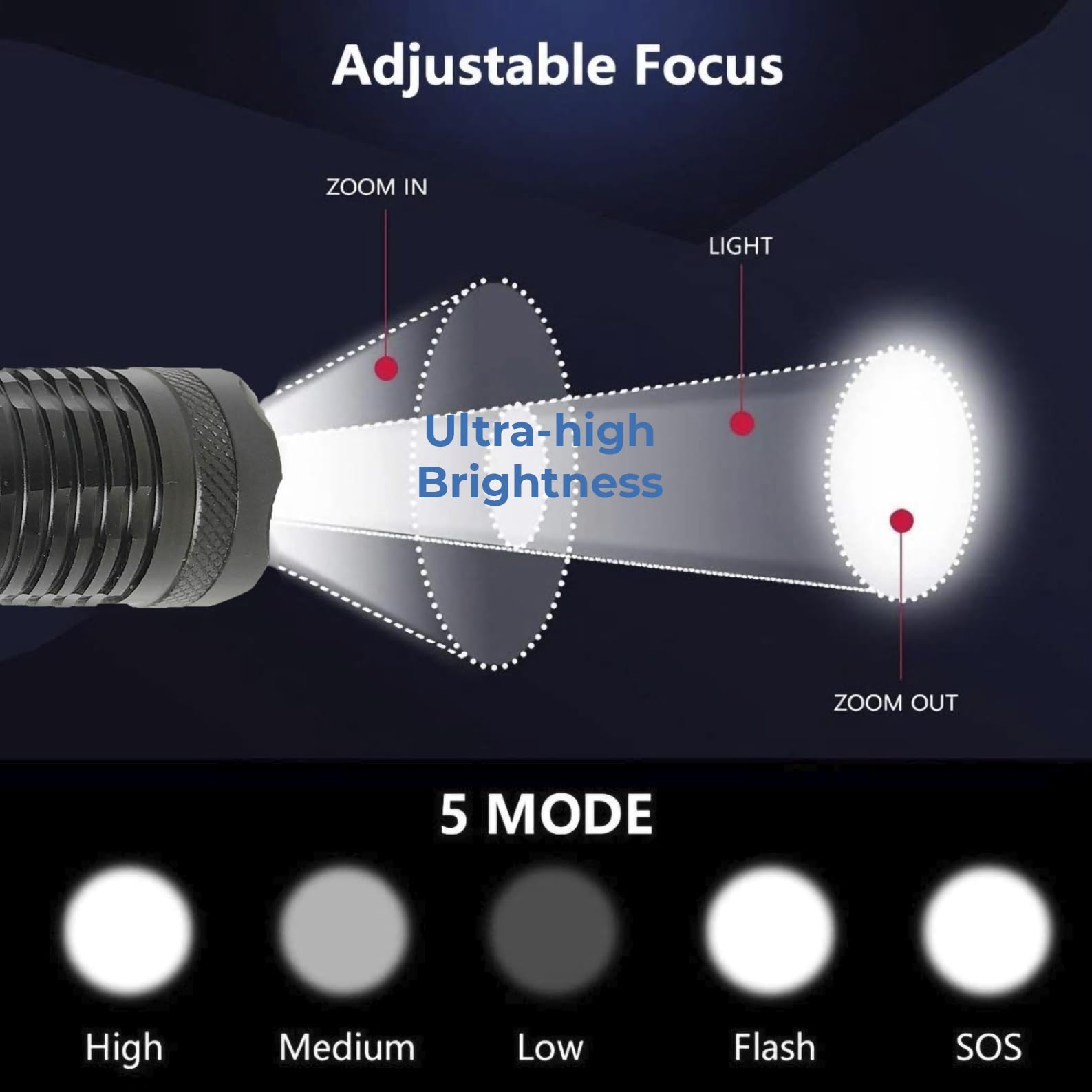 LED ATOMANT 5x Lampe Torche LED avec Zoom et Batterie Rechargeable 1500lm