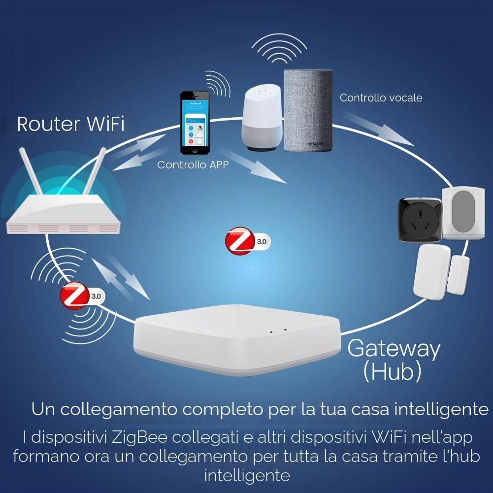 MOES Tuya ZigBee Smart Gateway Hub per prodotti Tuya ZigBee Smart Home | Bridge, Smart Life APP Telecomando wireless, funziona, Alexa Google Home