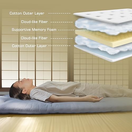 Miniatura 5 de Colchón japonés de futón, 39 x 80 pulgadas, tapete de tatami para dormir, 2.5 pulgadas de grosor, plegable, enrollable, almohadilla de dormitorio