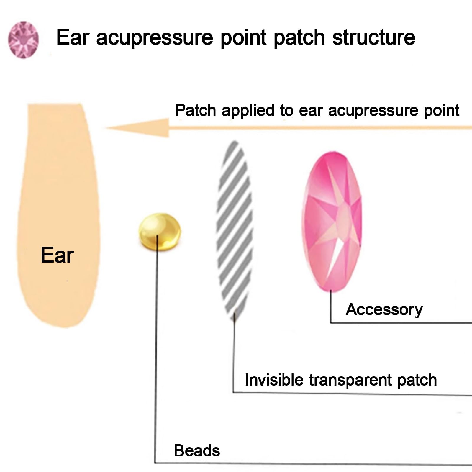 Cuentas Magnéticas Acupuncture Semillas De Oreja Para Relajación, Durabilidad Semillas Prensa Orejas A Prueba De Sudor, Masaje De Oídos Para Boda, Semillas De Oído(Mixed - 100 pcs)