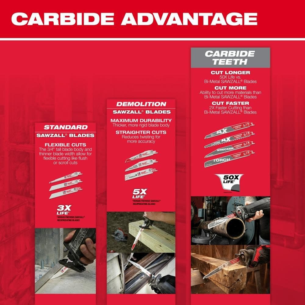 Milwaukee 48016184 Reciprozaagblad - 150 x 18TPI - Metaal (50st)