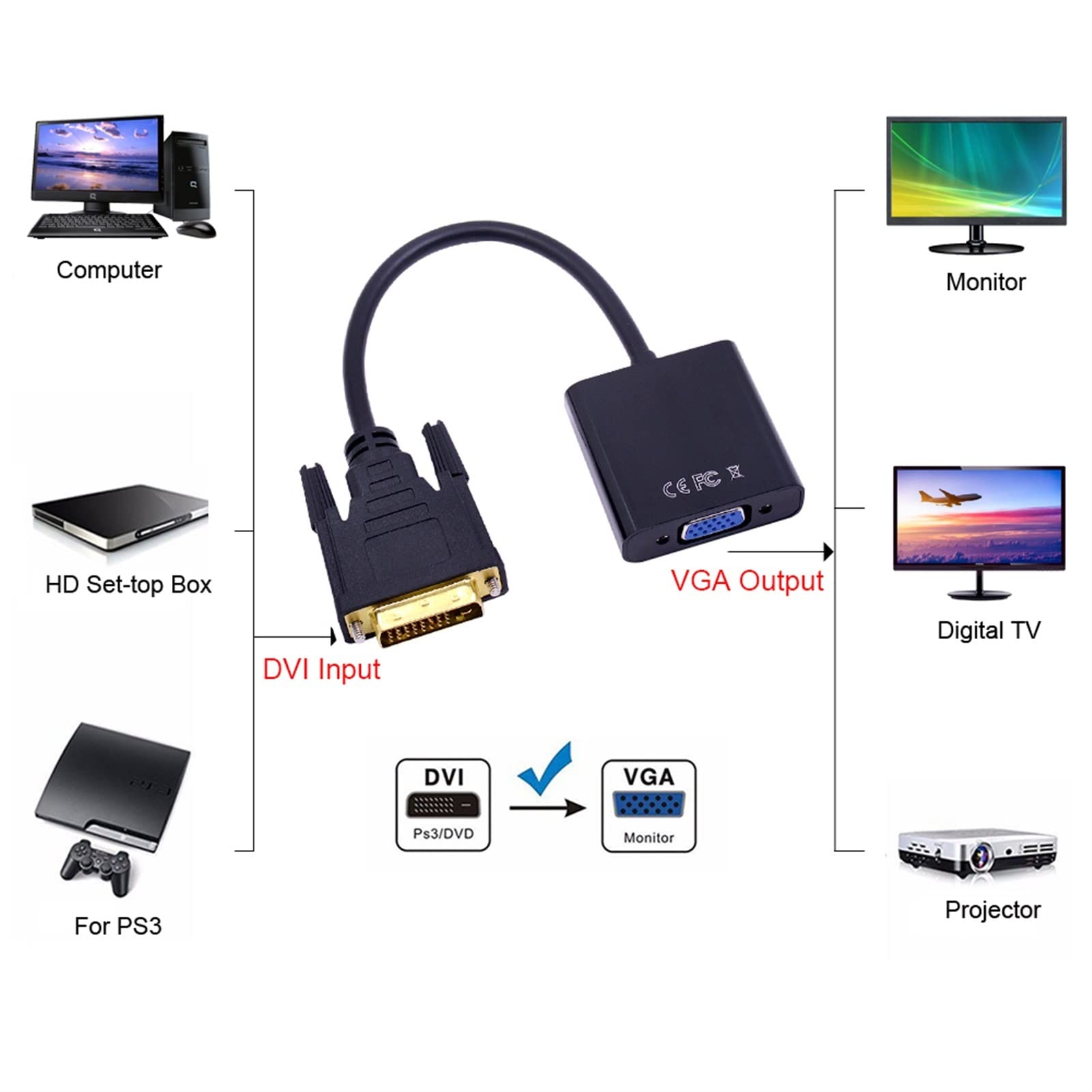 10PCS 1080P DVI-D a VGA Cavo adattatore 25Pin maschio a 15Pin Femmina HDTV Converter per PC Computer Monitor Display Card