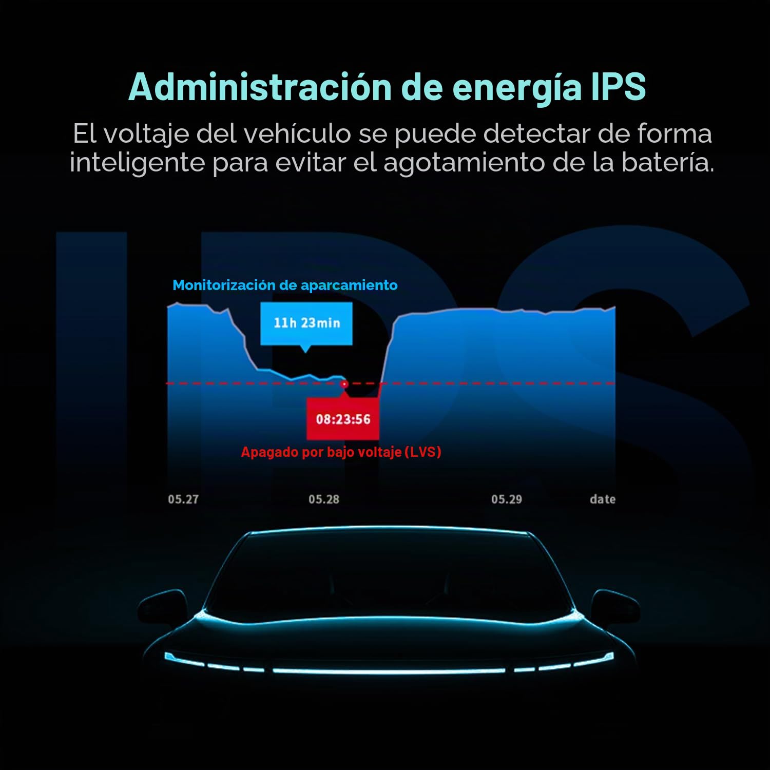 DDPAI Kit Hardwire USB-C para Dashcam | Monitorización Estacionamiento 24h | Convertidor 12V/2A a 5V/3A 3m | Compatible con Z50 Pro/Z60/Z60 Pro/Z90 Pro/Z90 Master