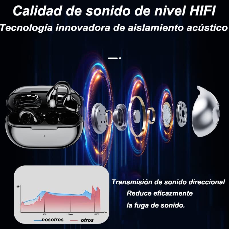Audífonos, Wireless Imagen adicional