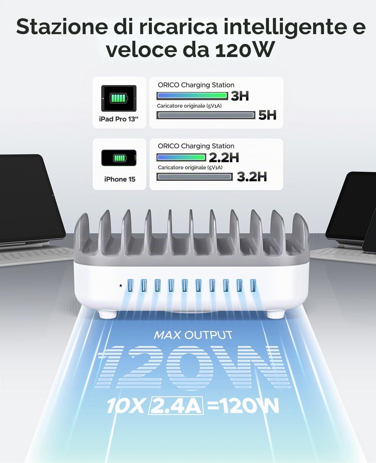 ORICO 120W Stazione di Ricarica Multi-Dispositivo, Versione Aggiornata 10 Porte USB con Ventola di Raffreddamento | Compatibile con iPhone, iPad, Smartphone Android e Tablet, Bianco