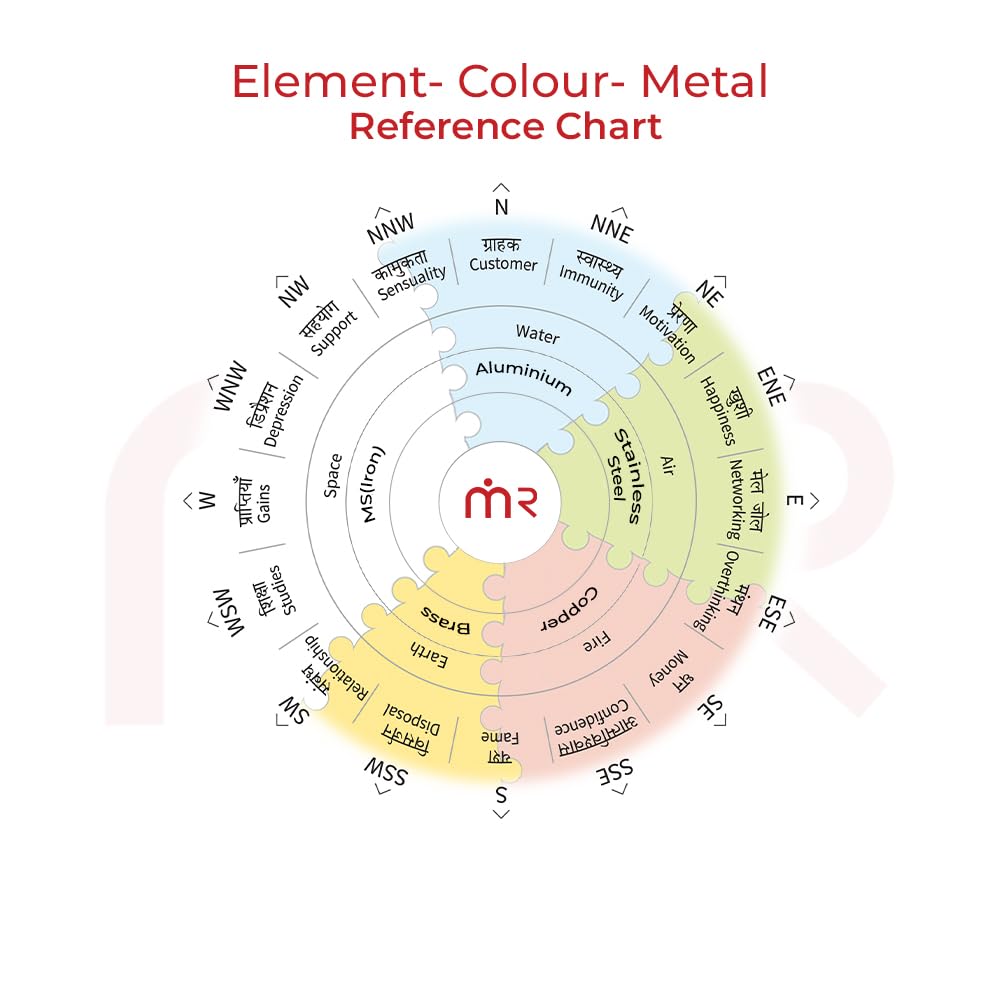 MahaVastu Vastu Tape - Balance Your Home Energy -4 MahaVastu Vastu Tape - Balance Your Home Energy -4