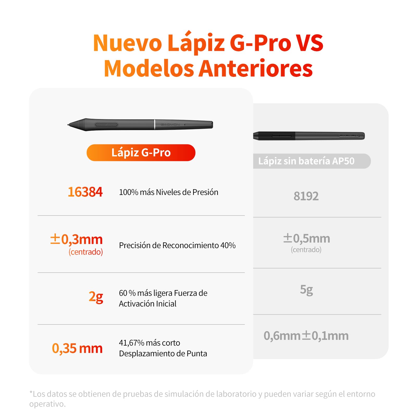 GAOMON Pro 19 Tableta Gráfica con Pantalla 18.4" 4K UHD, Lápiz G-Pro 16384 Niveles De Presión E Inclinación, Pantalla Laminada, Color Profesional, Compatible Windows/Mac