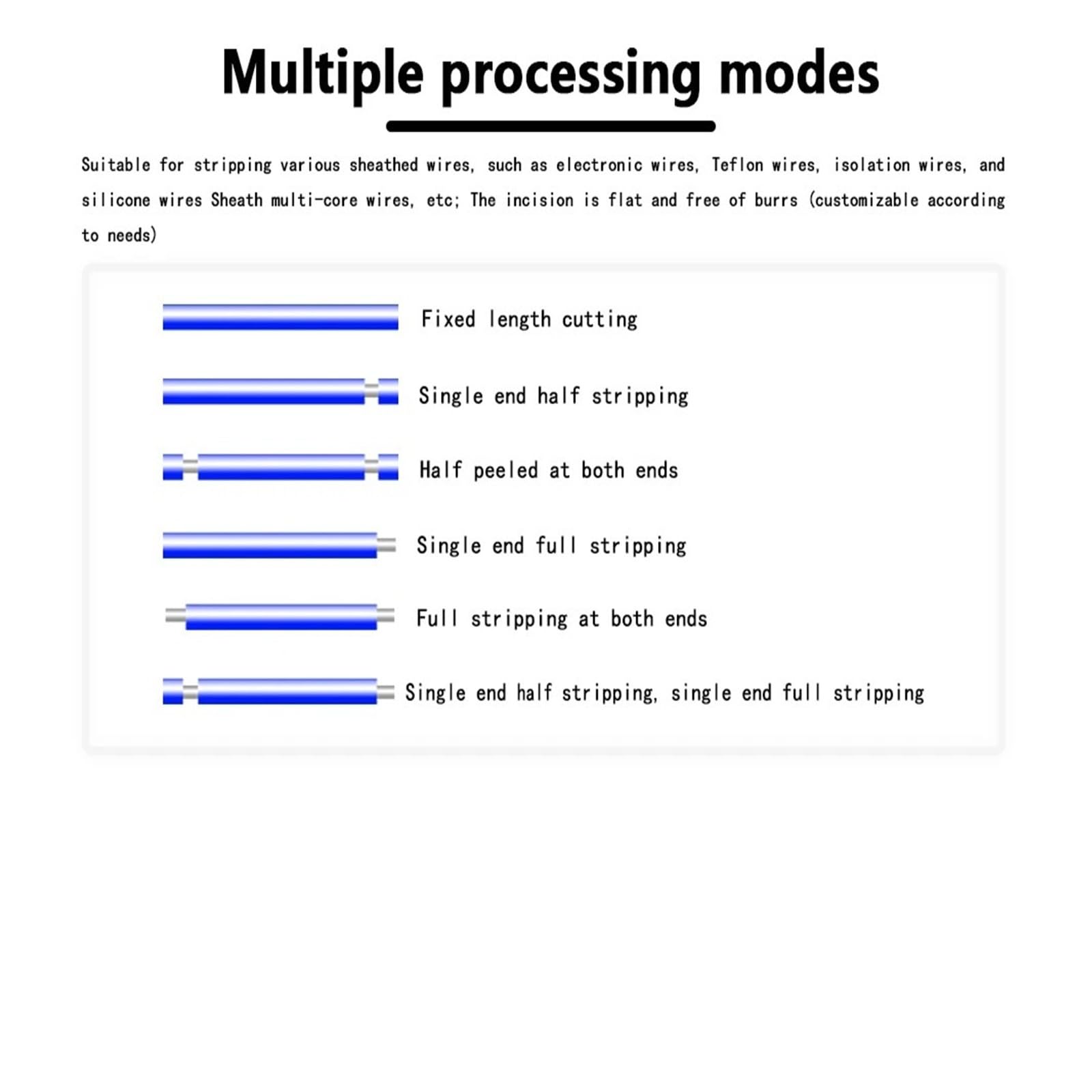 Spellacavi Automatico Per Computer