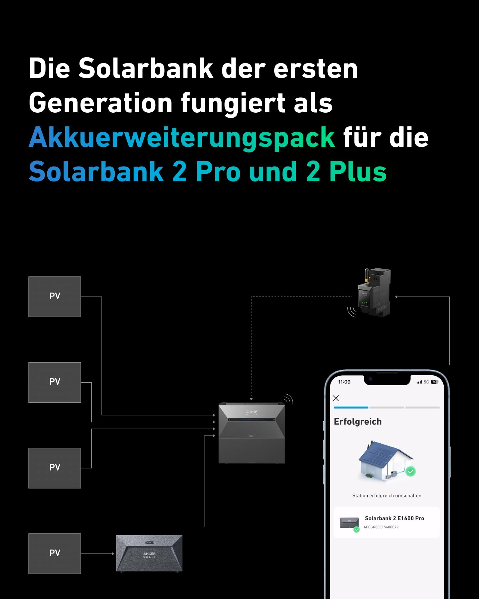 Anker SOLIX Solarbank E1600, 800W Balkonkraftwerk mit Speicher, 1,6kWh Akkukapazität, IP65, 6000 Ladezyklen, LFP Akku, Kompatibel mit 99% Aller Balkonkraftwerke, Installation in 5 Min. Plug&Play