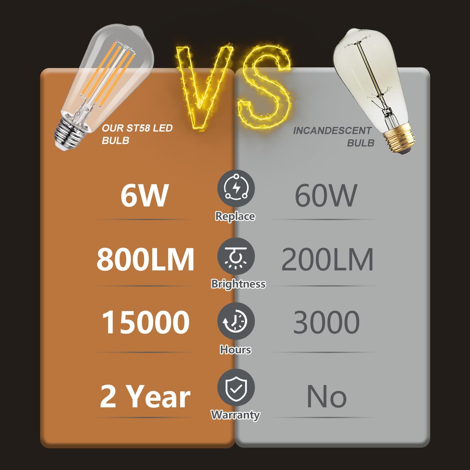 4 Pack Vintage LED Edison Bulbs, 6W Equivalent 60W, Non-Dimmable, Warm White 2700K, 800Lumens, ST58 Antique LED Filament Bulbs with 80+ CRI, E26 Base Shatterproof Clear Plastic Light Bulb.