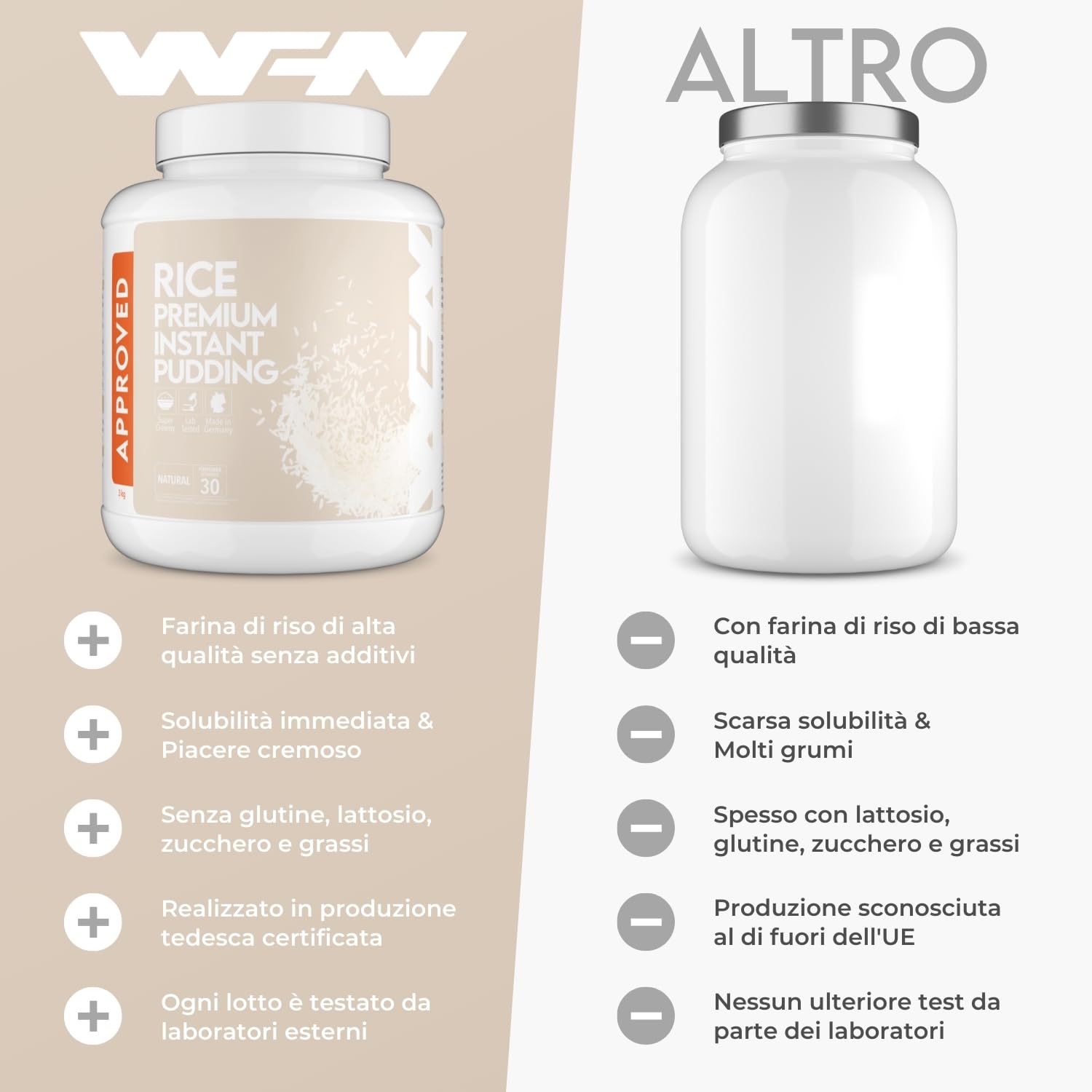 WFN Approved Rice Pudding - Naturale - 3 kg - Budino di riso istantaneo senza additivi - Prodotto e testato in laboratorio in Germania