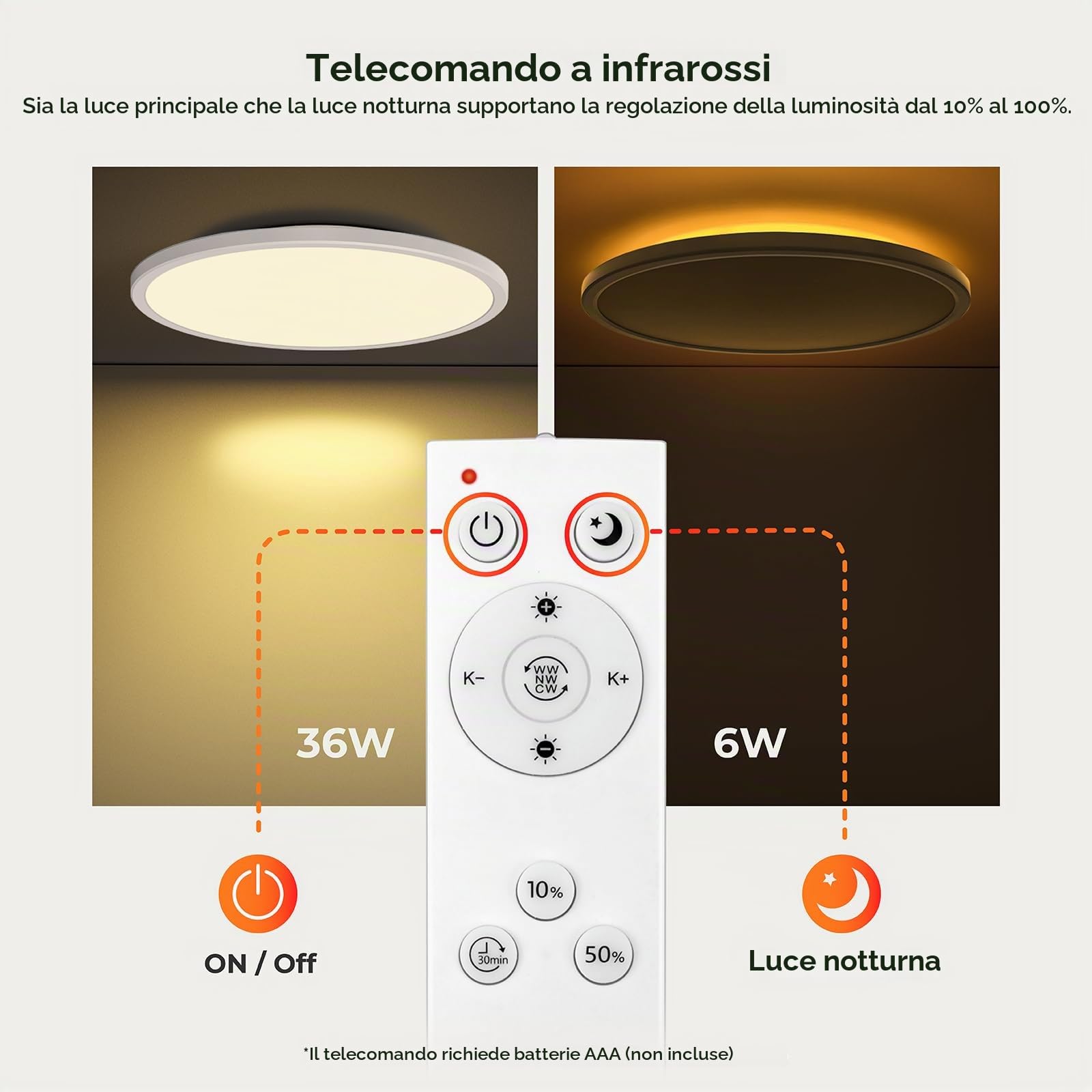 Matane 36W Plafoniera LED con Telecomando, Luce Notturna 2000K Calda, Pannello 3000K-6500K Dimmerabile per Camera da Letto, Cameretta dei Bambini, Soggiorno, Grande Rotonda Bianca φ39x2,5 cm