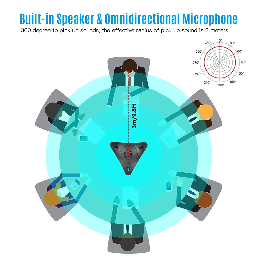 Microfono per conferenza USB Microfono omnidirezionale da Tavolo con Cavo Supporto per Altoparlante Integrato Controllo del Volume Funzione Muto