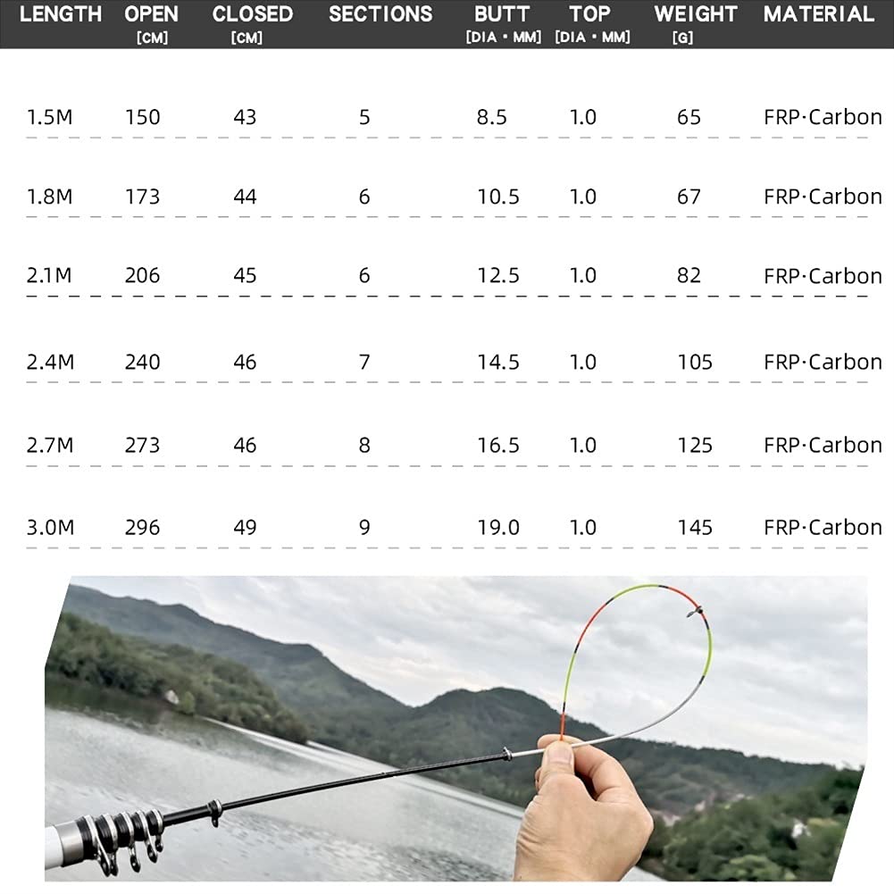 Wędki Teleskopowy Rock Wędkarski Prążek Fly Feeder Carp Fibr Rod Travel High Quality Wędki Wędka(2.7M White)