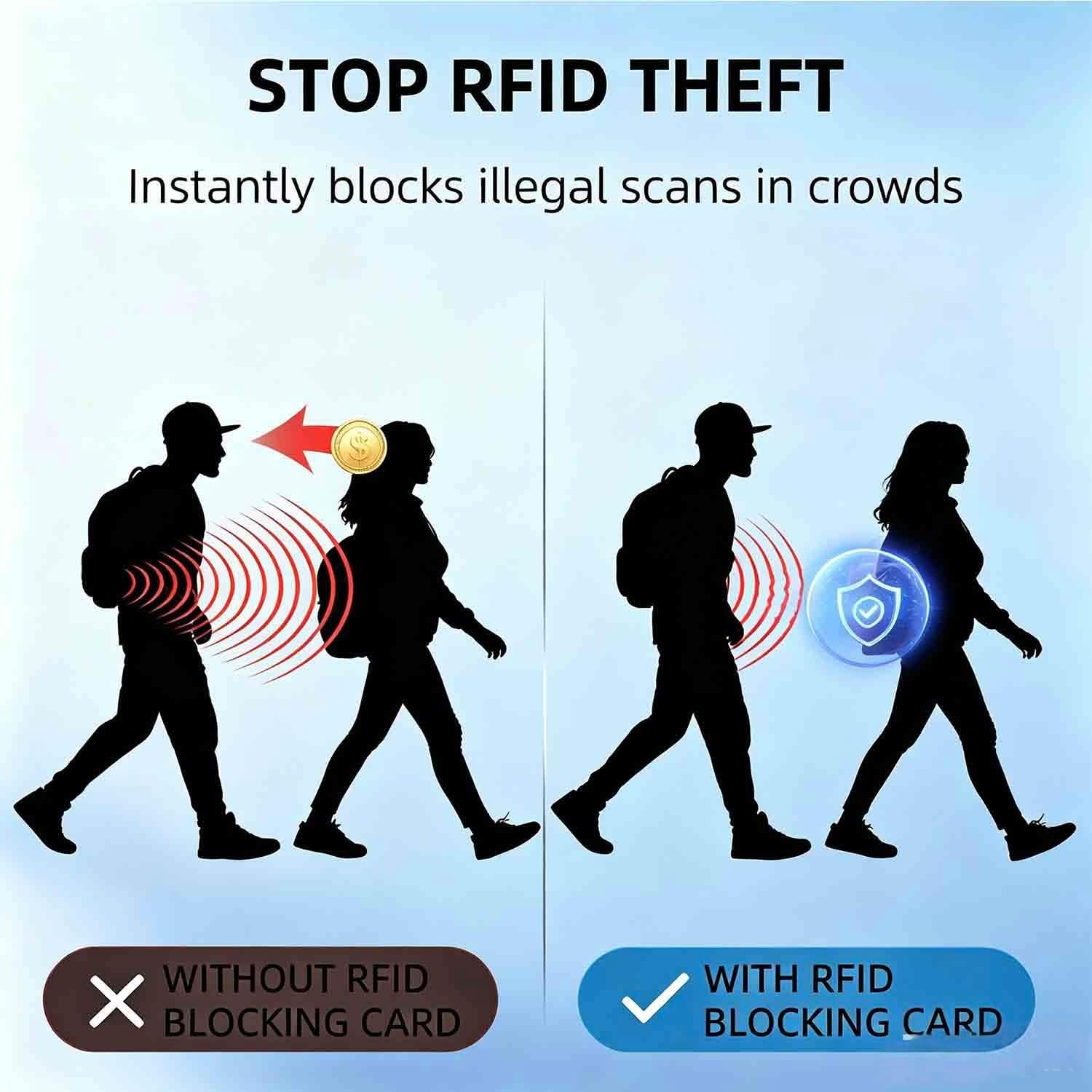 RFID Blocking Card 6 Pack, Bank Debit Credit Card Protector, Anti-Theft Contactless NFC Blocker, Entire Wallet Protection–(Black)