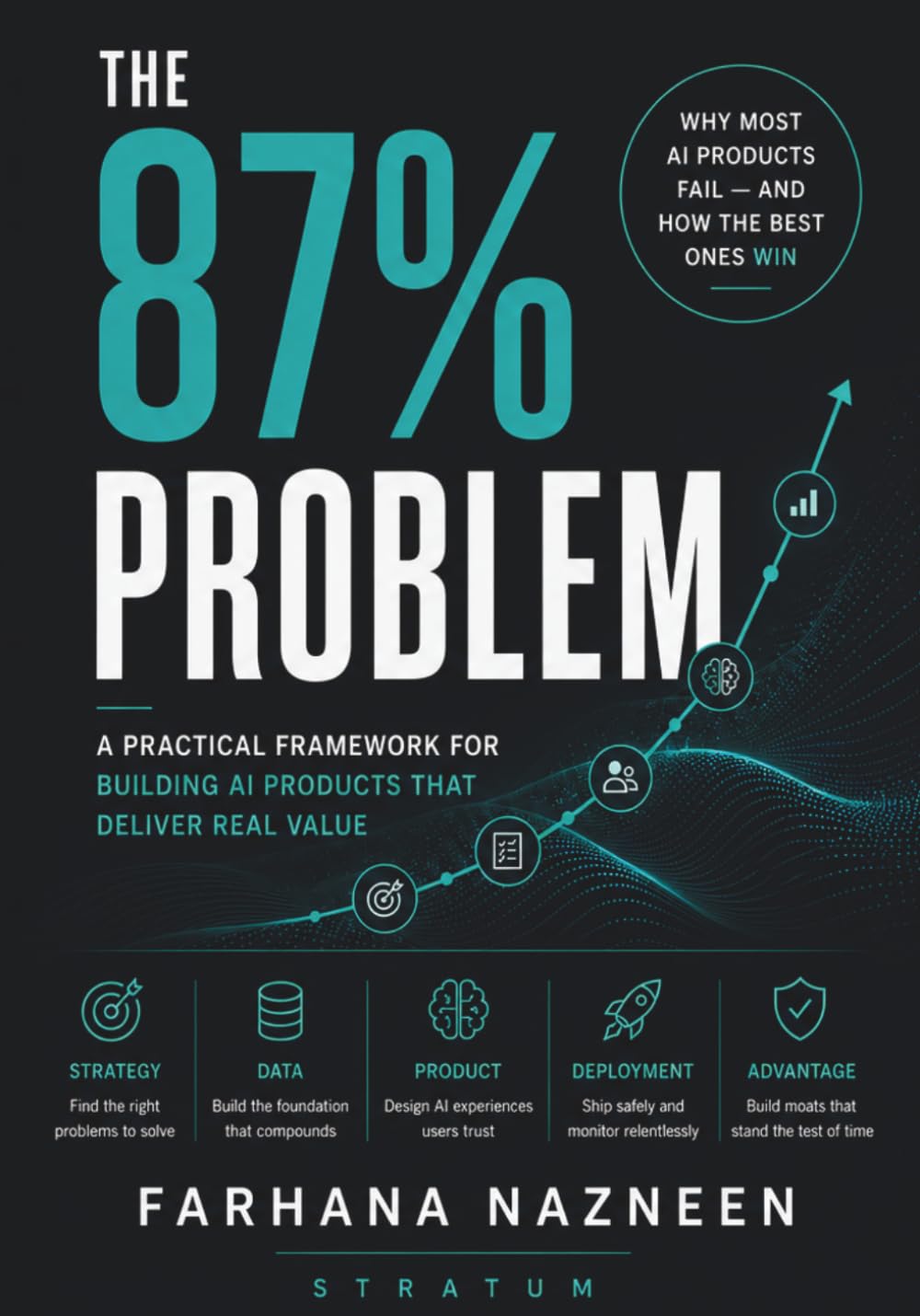 AI Product Management Frameworks for Building AI Products That Actually Work: AI Product Management Frameworks for Strategy, Data, Trust, Metrics, and Deployment