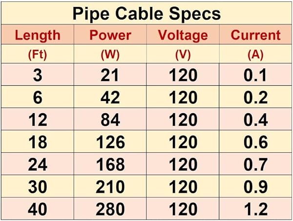 VineHeat Pipe Freeze Protection Cable 18 Ft | Easy to Install Pipe Heating Cable | Pipe Heater Cable for All Types of Rigid Water Pipes with Built-In Thermostat, 120V by VineHeat - Image 7