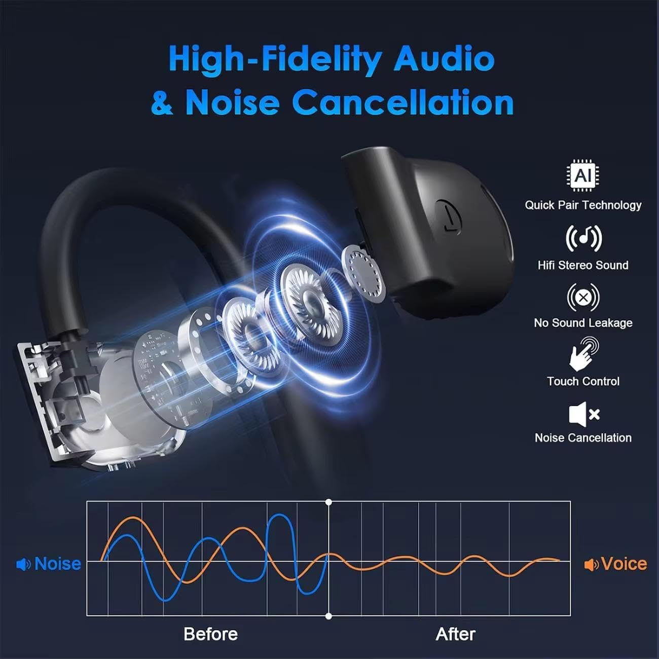 Open Ear Earbuds Ear Buds with LED Display & 50H Playtime, Bluetooth 5.3 Wireless Earbuds, IPX5 Waterproof Bluetooth Headphones with Earhook Design - Earphones for Running, Cycling Workouts, Black - Image 2