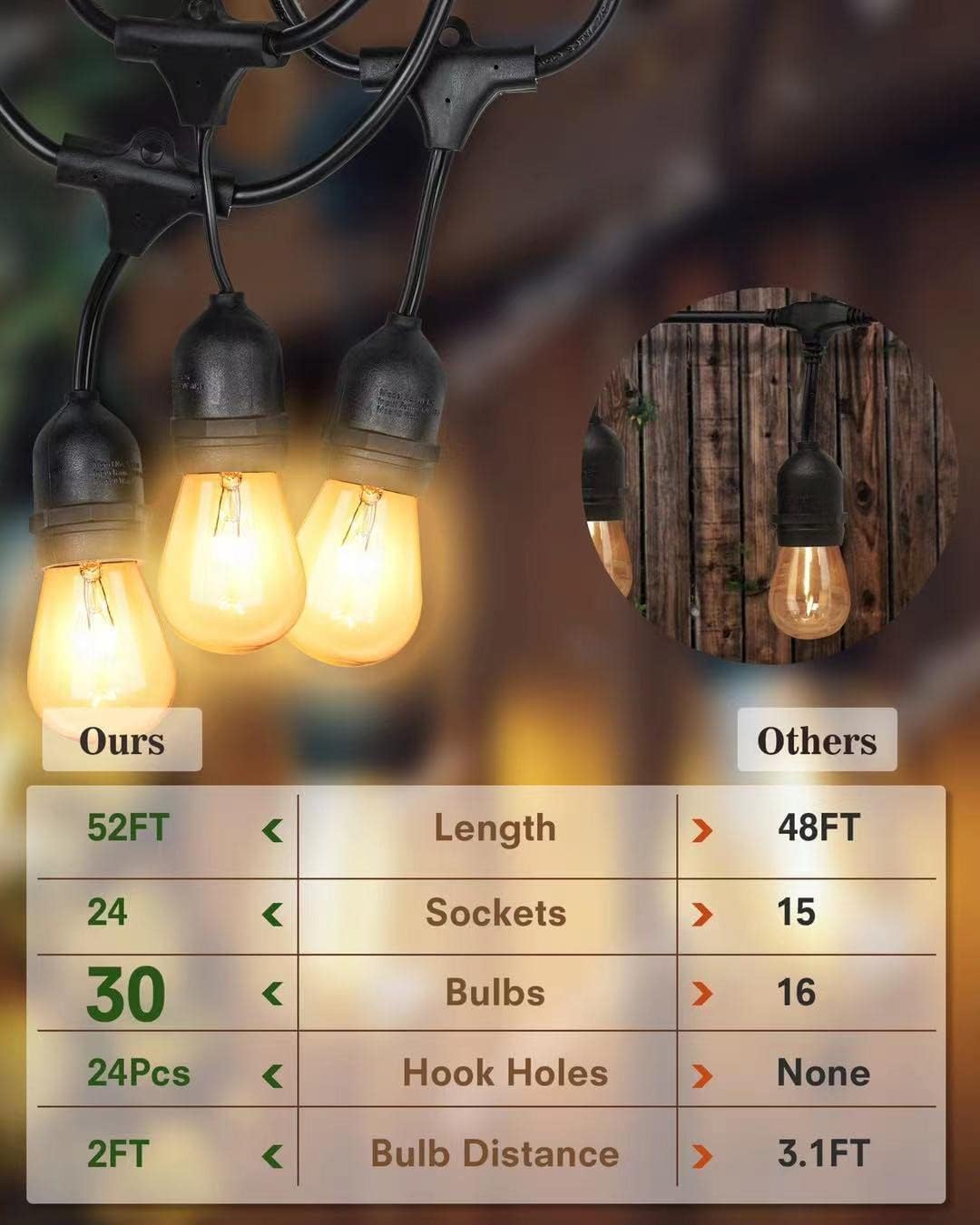 52FT Incandescent Outdoor String Lights UL Listed Commercial Quality Edison Patio Cafe Lights with 30 Incandescent Bulbs, Decorative Patio Porch Beer Garden Backyard Decor Market Lights 24 Sockets
