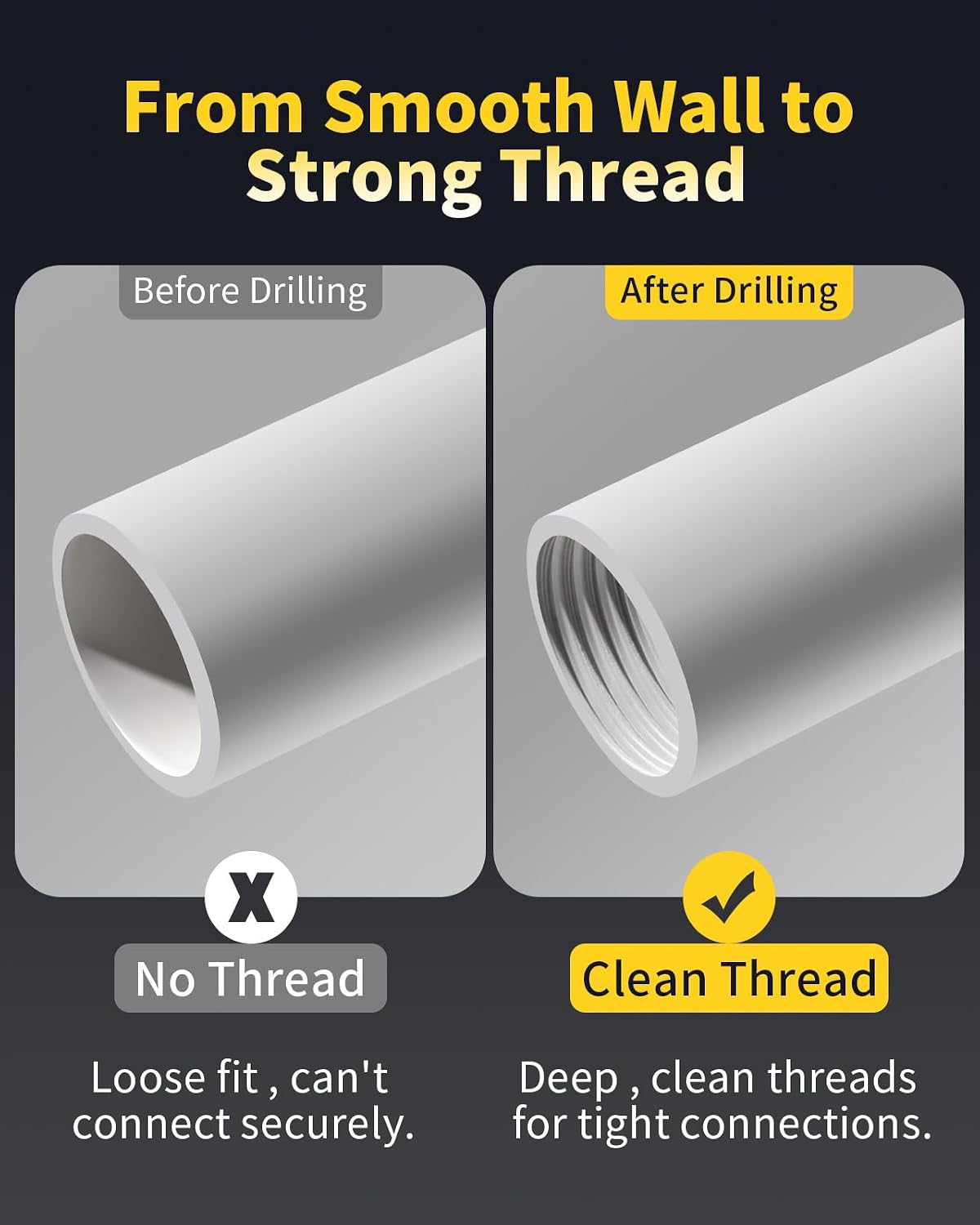 Pipe Threading Tool 1/2'' & 3/4'' Dual-Function PVC Pipe Threader Kit, Electric Drill Compatible Internal and External Thread Cutting Tool for PVC Plastic Pipes