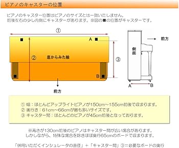 Amazon | ピアノ用 床補強ボード グレイ「160×68」イトマサ ビッグ