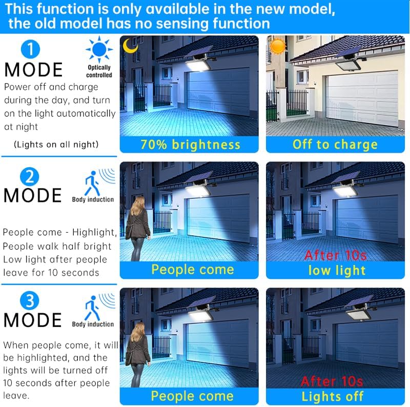 Generic 48 LED Solar Flood Light (Model ZH-024L) User Manual