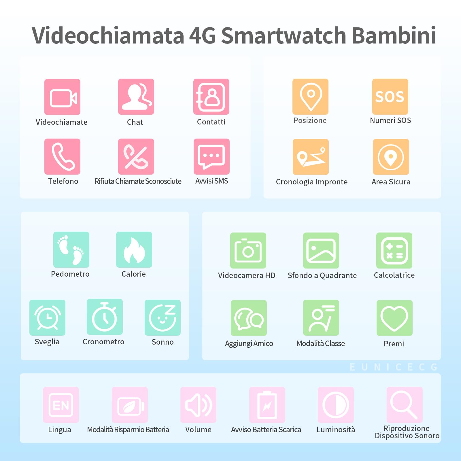 4G Smartwatch Bambini Orologio Bambino Bambina Localizzatore GPS Telefono SOS Videochiamata Contapassi Sveglia HD Fotocamera Impermeabile Digitale Regalo
