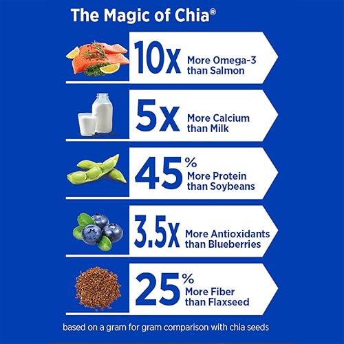 Miniatura 5 de Mamma Chia Semillas orgánicas, blancas, 12 onzas (paquete de 1). USDA orgánico, sin OMG, vegano, sin gluten y kosher.