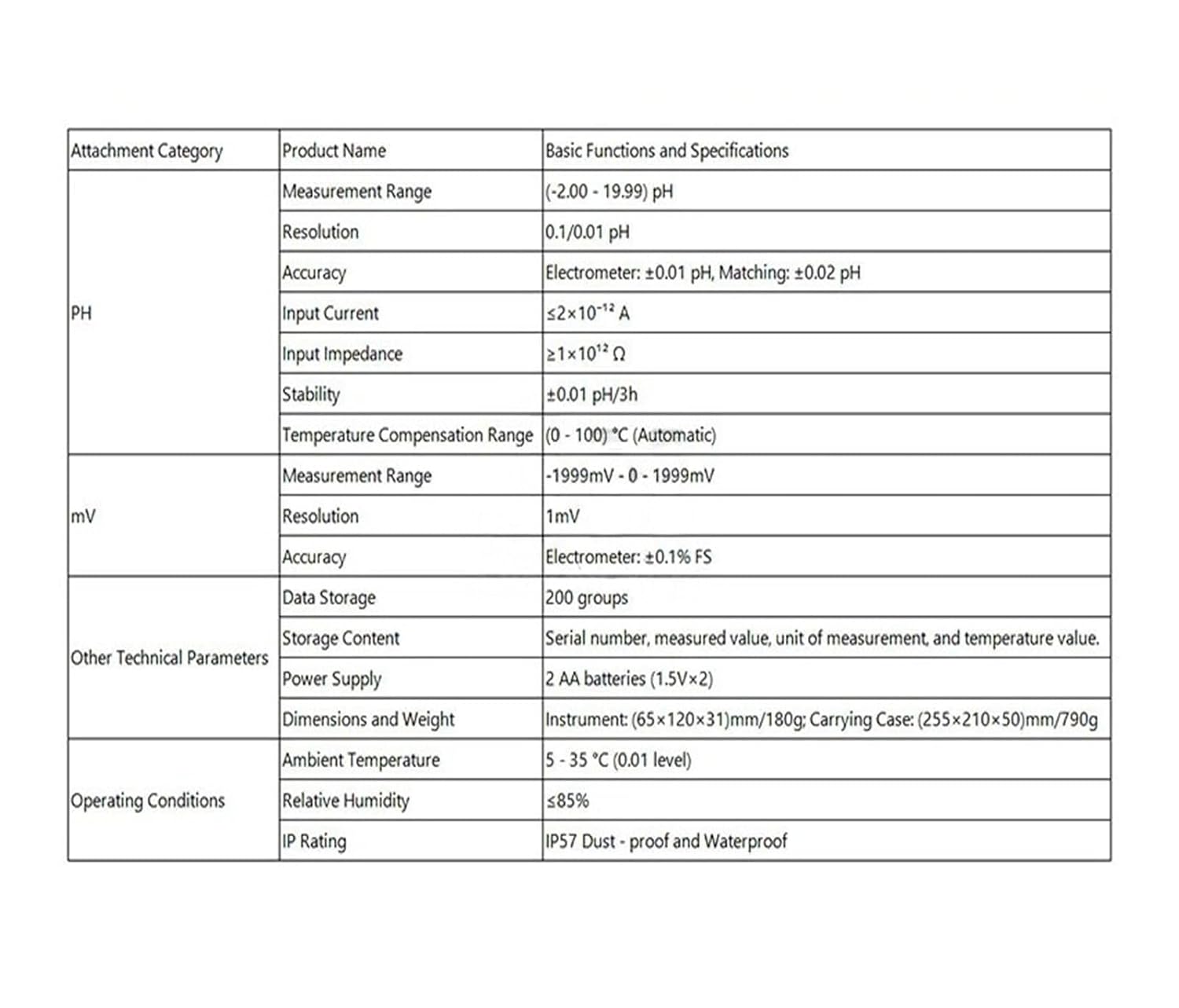 pH and mV Specifications Table for Aoleaby SX711