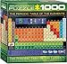 EuroGraphics - Rompecabezas, 1000 Piezas (EG80001001)