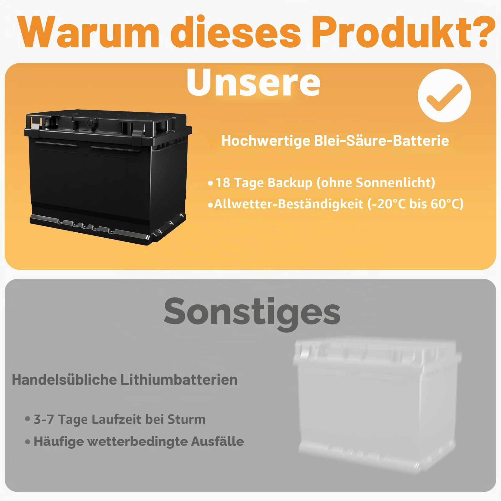Weidezaungerät Solar 12V, Elektrozaungerät 0.3-1.5J, 6KV-12KV | bis 48KM Reichweite, inkl. 15W Solarpanel & 12V 7Ah Akku, für Rinder, Pferde, Schafe, Hunde & Geflügel