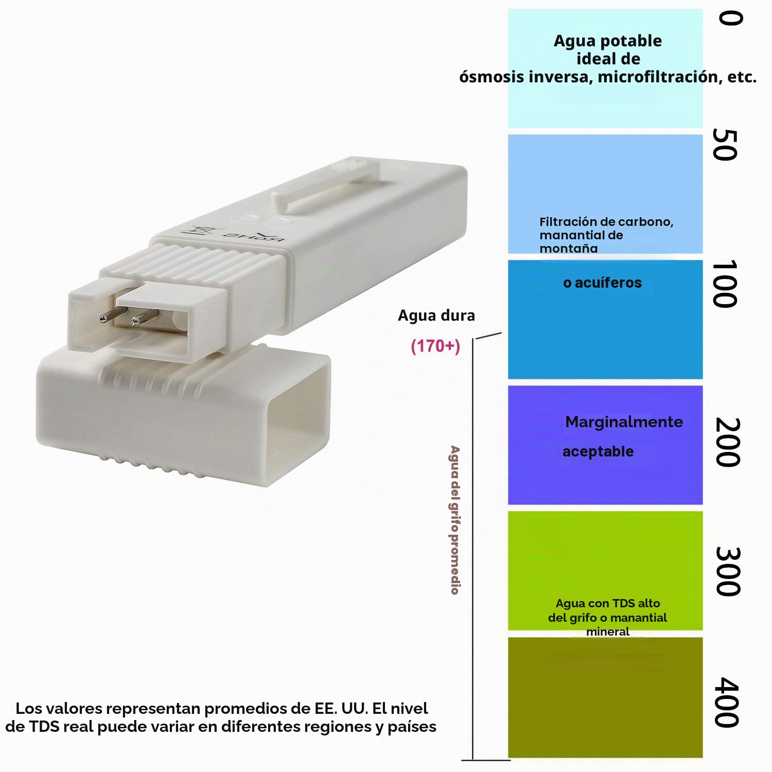 Medidor de TDS XLUX digital 0-9990 ppm precisión ±2%