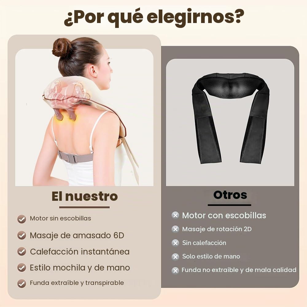 Masajeador de Cuello 6D, Inalámbrico de Hombros y Cuello | con Masaje de Amasado Profundo, 2 Niveles de Calor & Funda Lavable, Regalos Originales para Mujer, Hombre, Mamá, Papá